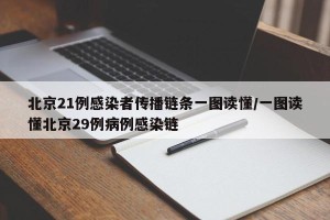 北京21例感染者传播链条一图读懂/一图读懂北京29例病例感染链