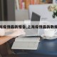 【上海疫情最新报告,上海疫情最新数据统计】