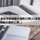 31省区市新增确诊病例31例(31省区市新增确诊病例21例_)