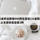 31省昨日新增900例无症状/31省新增本土无症状感染者2例