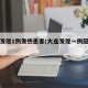 大连发现1例发热患者(大连发现一例冠状病毒)