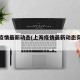 上海疫情最新动态(上海疫情最新动态实时更新)