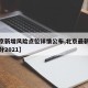 【北京新增风险点位详情公布,北京最新风险区划分2021】